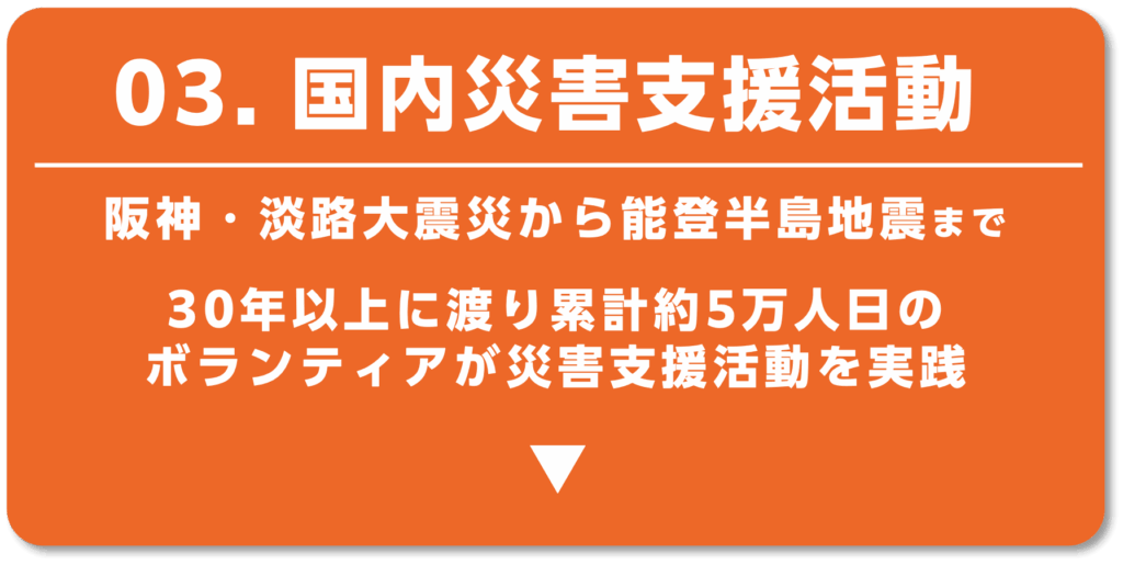 国内災害支援活動（阪神・淡路大震災から能登半島地震まで　 30年以上に渡り累計約5万人日の ボランティアが災害支援活動を実践）